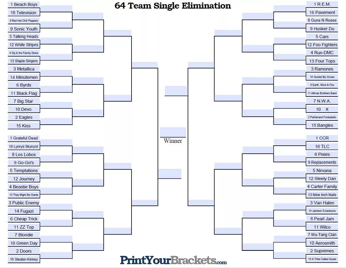 Greatest American Band Sports Bracket - Rockin' The Suburbs